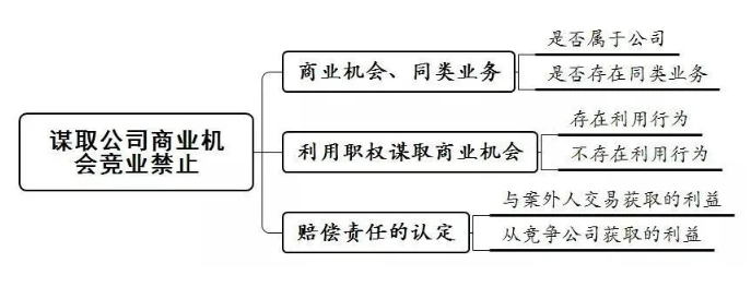 QQ图片20210111163634.png